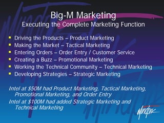 Ecosystem Environment for Starting a Semiconductor Company