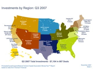 Ecosystem Environment for Starting a Semiconductor Company
