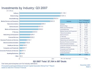 Ecosystem Environment for Starting a Semiconductor Company