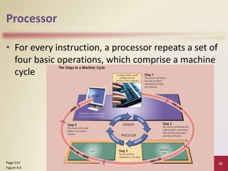 Processor
• For every instruction, a processor repeats a set of
four basic operations, which comprise a machine
cycle
Discovering Computers 2012: Chapter 4 10
Page 215
Figure 4-5
 