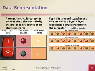 Data Representation
A computer circuit represents
the 0 or the 1 electronically by
the presence or absence of an
electrical charge
Eight bits grouped together as a
unit are called a byte. A byte
represents a single character in
the computer
Discovering Computers 2012: Chapter 4 18
Page 221
Figures 4-12 – 4-13
ASCII character
 