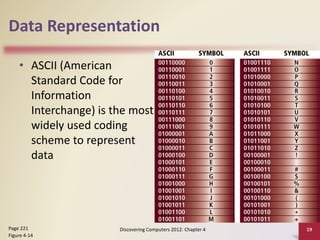 Data Representation
• ASCII (American
Standard Code for
Information
Interchange) is the most
widely used coding
scheme to represent
data
Discovering Computers 2012: Chapter 4 19
Page 221
Figure 4-14
 