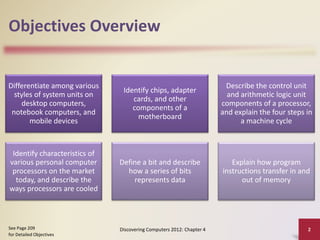 Objectives Overview
Differentiate among various
styles of system units on
desktop computers,
notebook computers, and
mobile devices
Identify chips, adapter
cards, and other
components of a
motherboard
Describe the control unit
and arithmetic logic unit
components of a processor,
and explain the four steps in
a machine cycle
Identify characteristics of
various personal computer
processors on the market
today, and describe the
ways processors are cooled
Define a bit and describe
how a series of bits
represents data
Explain how program
instructions transfer in and
out of memory
Discovering Computers 2012: Chapter 4 2
See Page 209
for Detailed Objectives
 