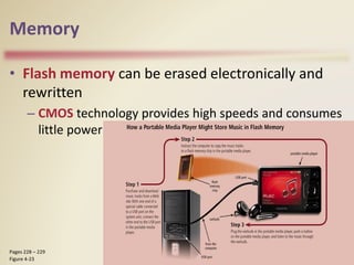 Memory
• Flash memory can be erased electronically and
rewritten
– CMOS technology provides high speeds and consumes
little power
Discovering Computers 2012: Chapter 4 30
Pages 228 – 229
Figure 4-23
 