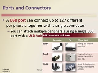 Ports and Connectors
• A USB port can connect up to 127 different
peripherals together with a single connector
– You can attach multiple peripherals using a single USB
port with a USB hub
Discovering Computers 2012: Chapter 4 39
Page 234
Figure 4-32
 