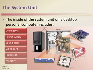The System Unit
• The inside of the system unit on a desktop
personal computer includes:
Discovering Computers 2012: Chapter 4 5
Page 211
Figure 4-2
Drive bay(s)
Power supply
Sound card
Video card
Processor
Memory
 