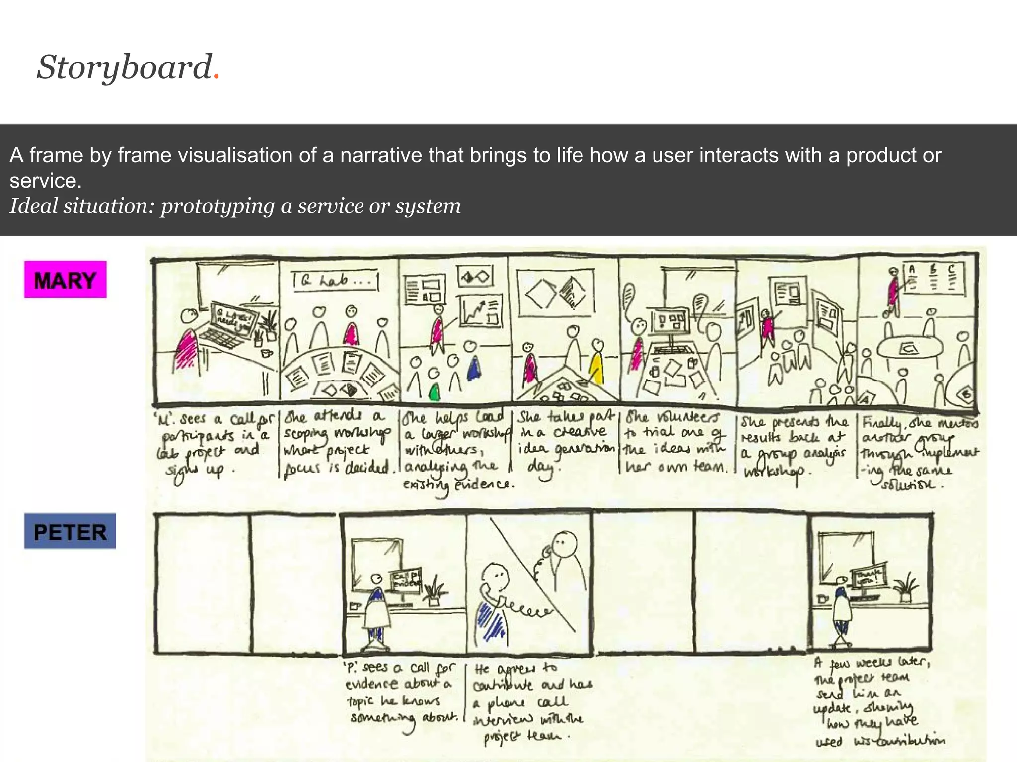 Storyboard.
A frame by frame visualisation of a narrative that brings to life how a user interacts with a product or
service.
Ideal situation: prototyping a service or system
 