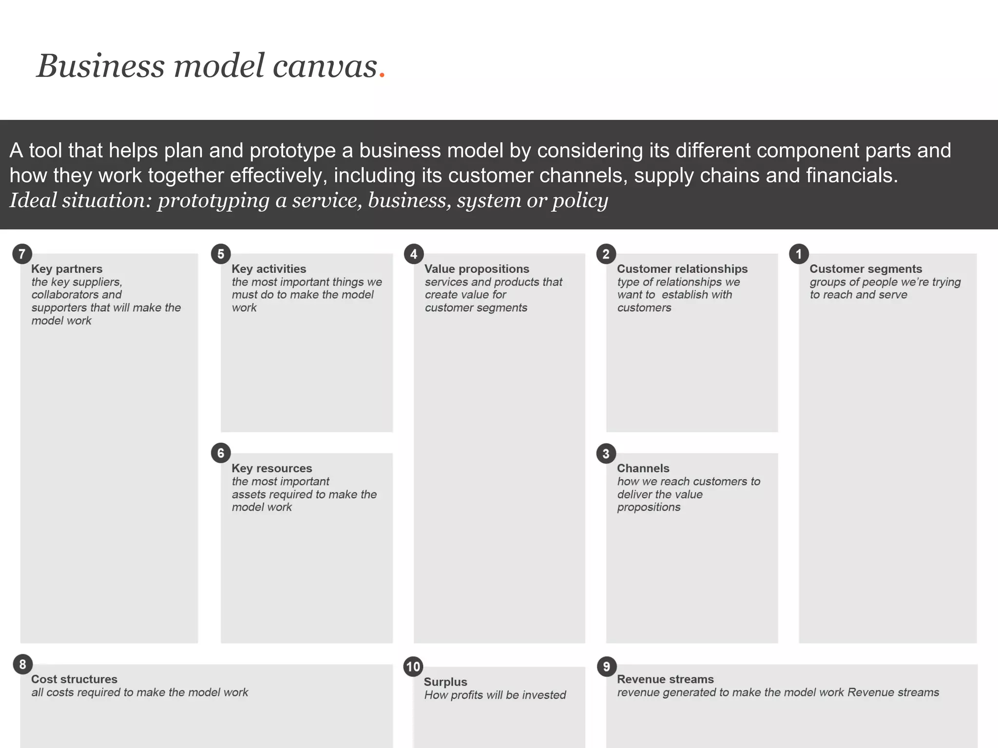 Business model canvas.
A tool that helps plan and prototype a business model by considering its different component parts and
how they work together effectively, including its customer channels, supply chains and financials.
Ideal situation: prototyping a service, business, system or policy
 