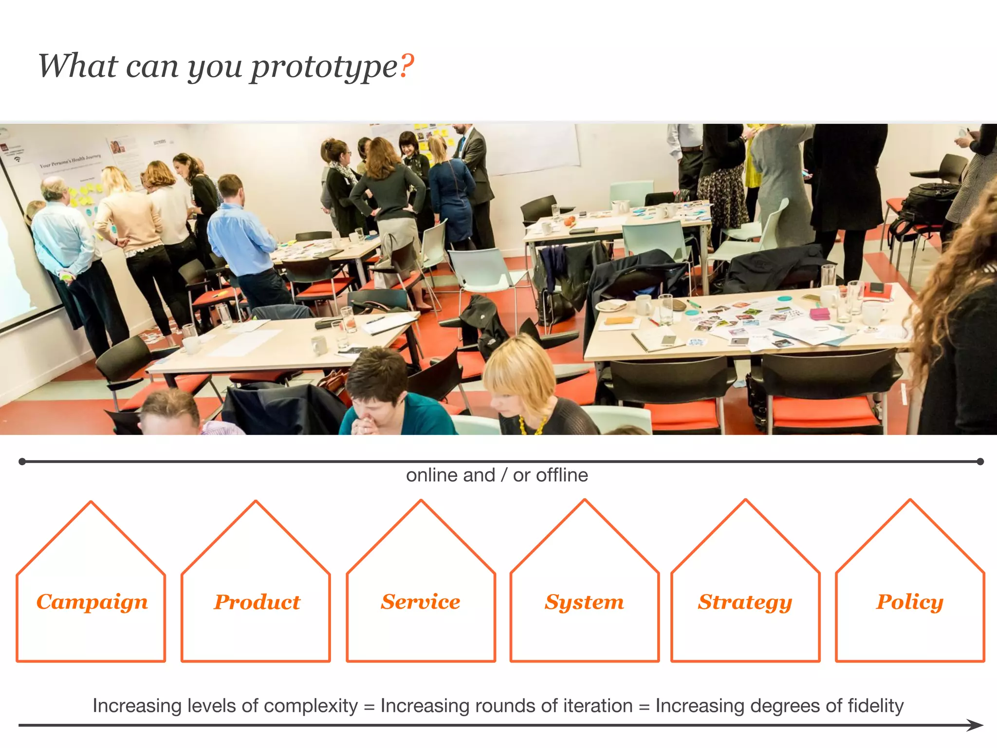 What can you prototype?
Campaign Product Service System Strategy Policy
online and / or offline
Increasing levels of complexity = Increasing rounds of iteration = Increasing degrees of fidelity
 