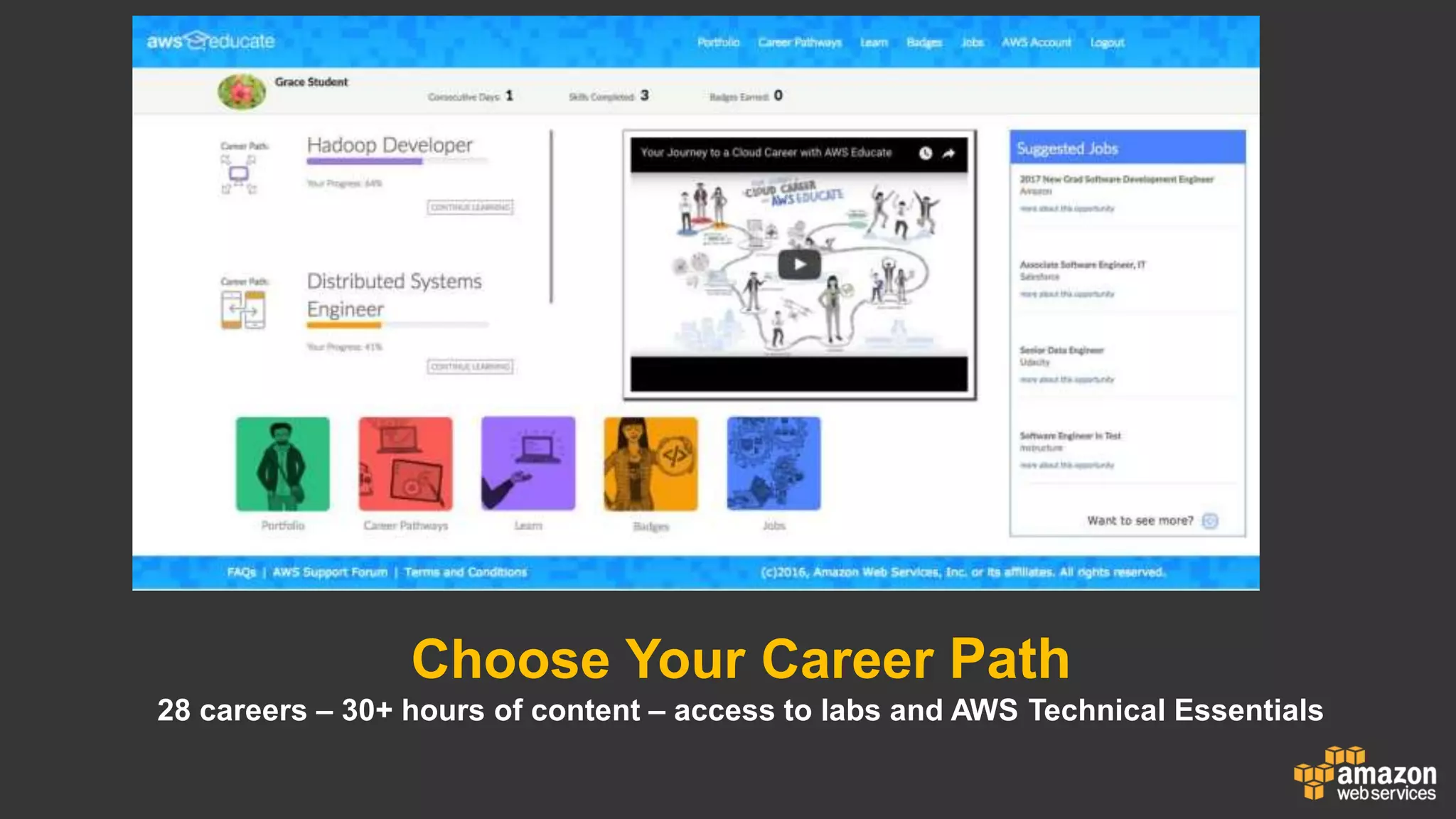 Choose Your Career Path
28 careers – 30+ hours of content – access to labs and AWS Technical Essentials
 