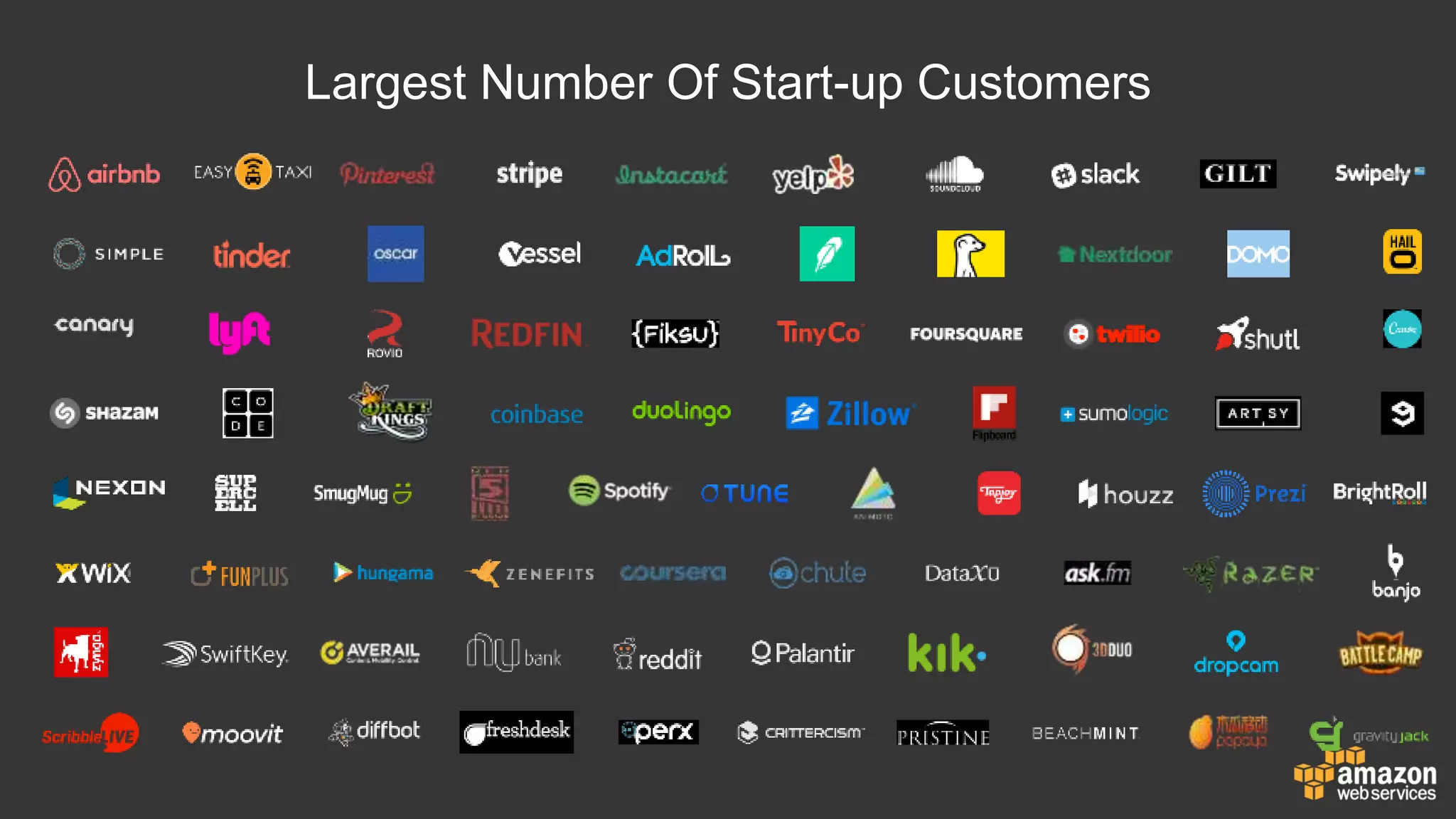 Largest Number Of Start-up Customers
 