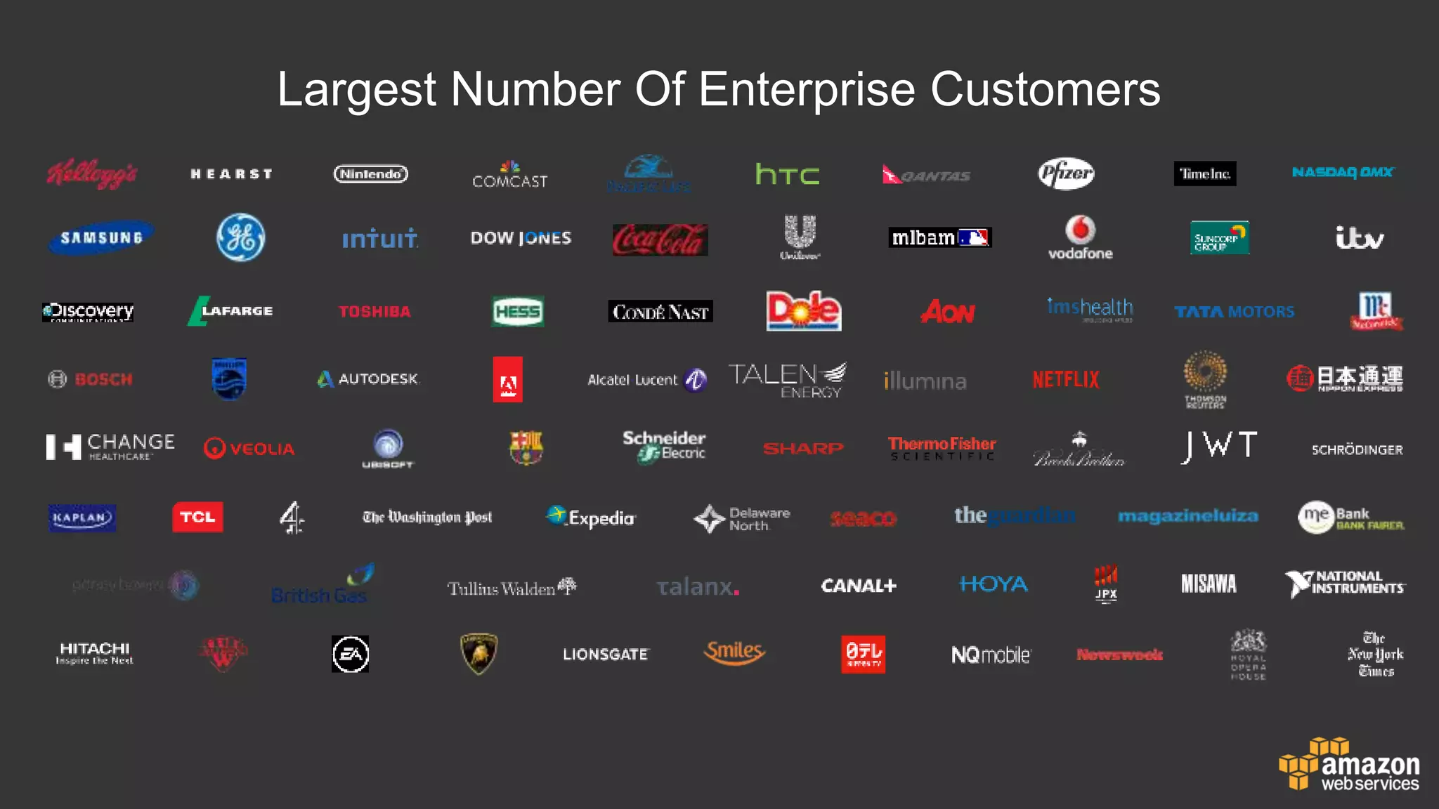 Largest Number Of Enterprise Customers
 