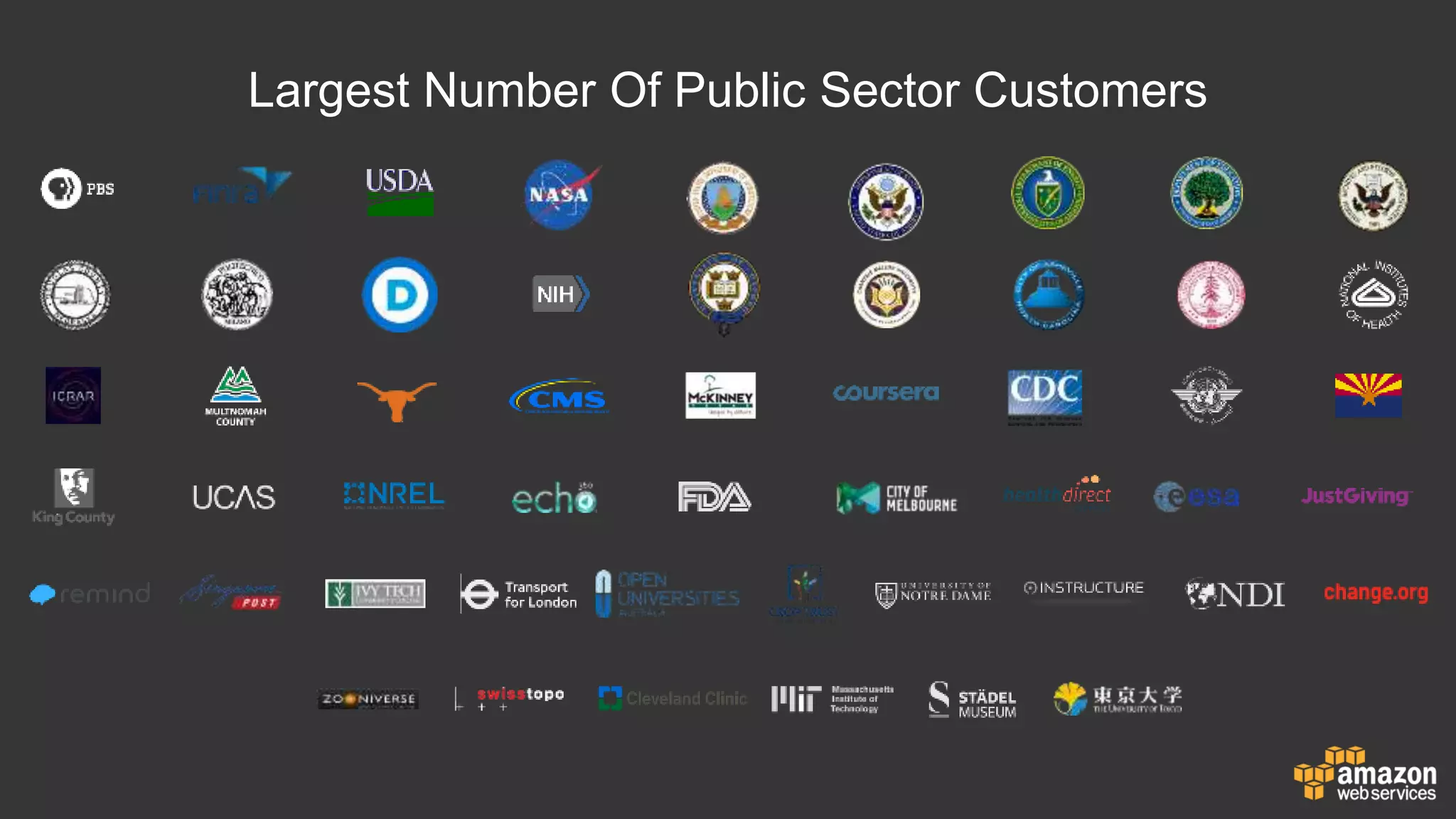 Largest Number Of Public Sector Customers
 