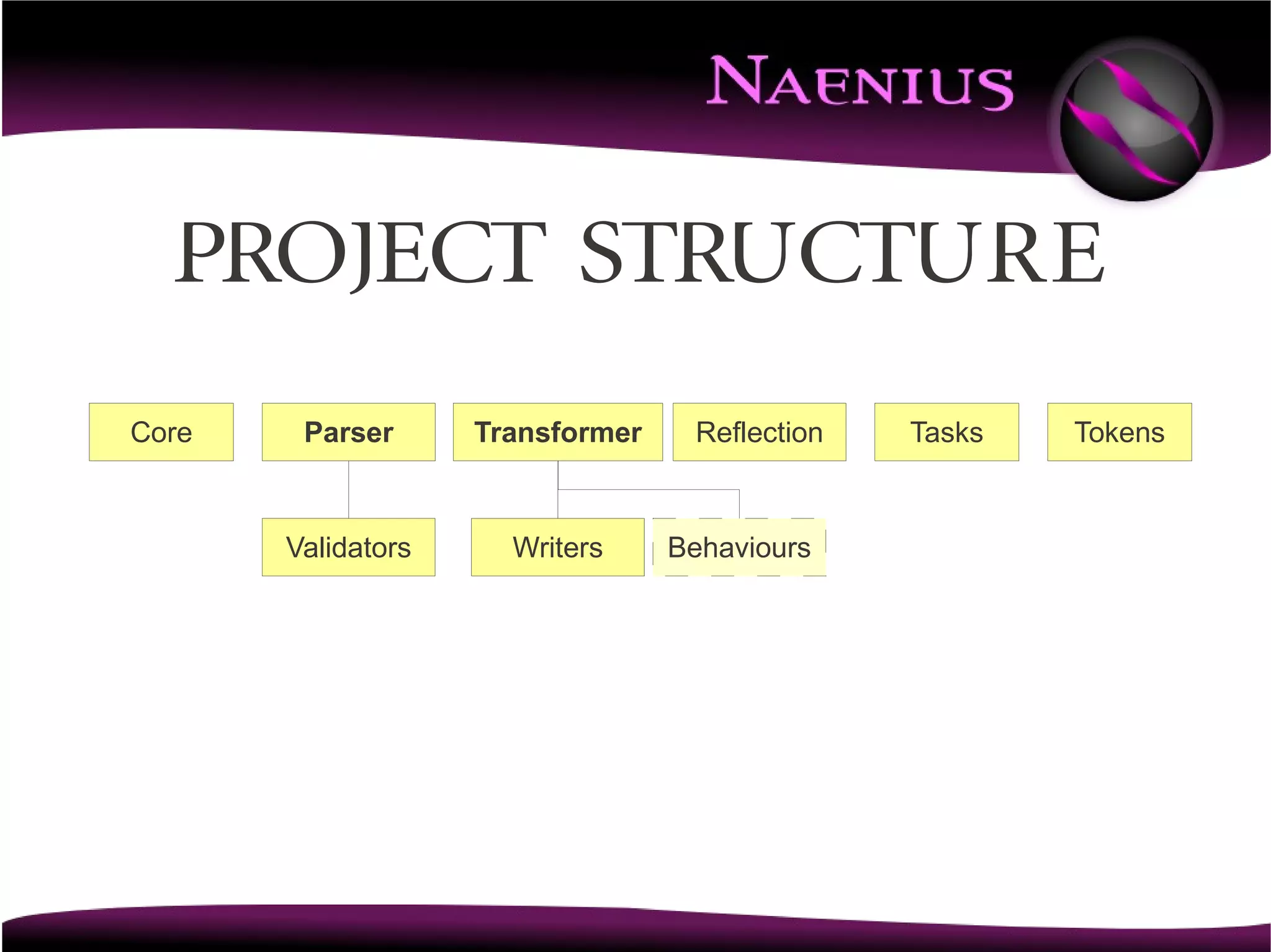 Project Structure
Core    Parser      Transformer    Reflection   Tasks   Tokens



       Validators     Writers     Behaviours
 