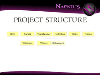 Project Structure
Core    Parser      Transformer    Reflection   Tasks   Tokens



       Validators     Writers     Behaviours
 