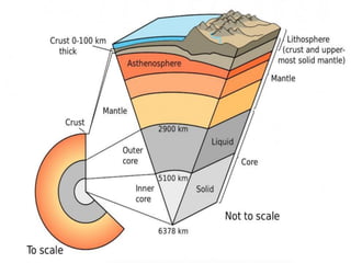Earth Interior - Chemical and Mechanical Models | PDF