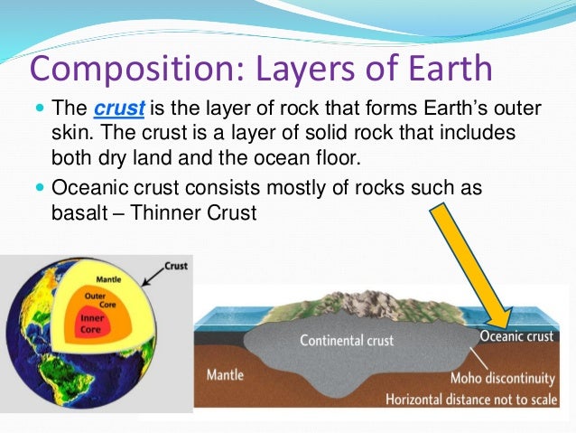 Earth Interior Chemical And Mechanical Models