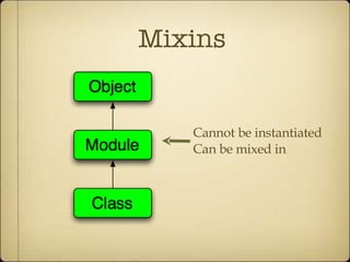 Mixins Cannot be instantiated Can be mixed in 
