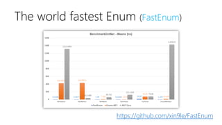 The world fastest Enum (FastEnum)
https://github.com/xin9le/FastEnum
 
