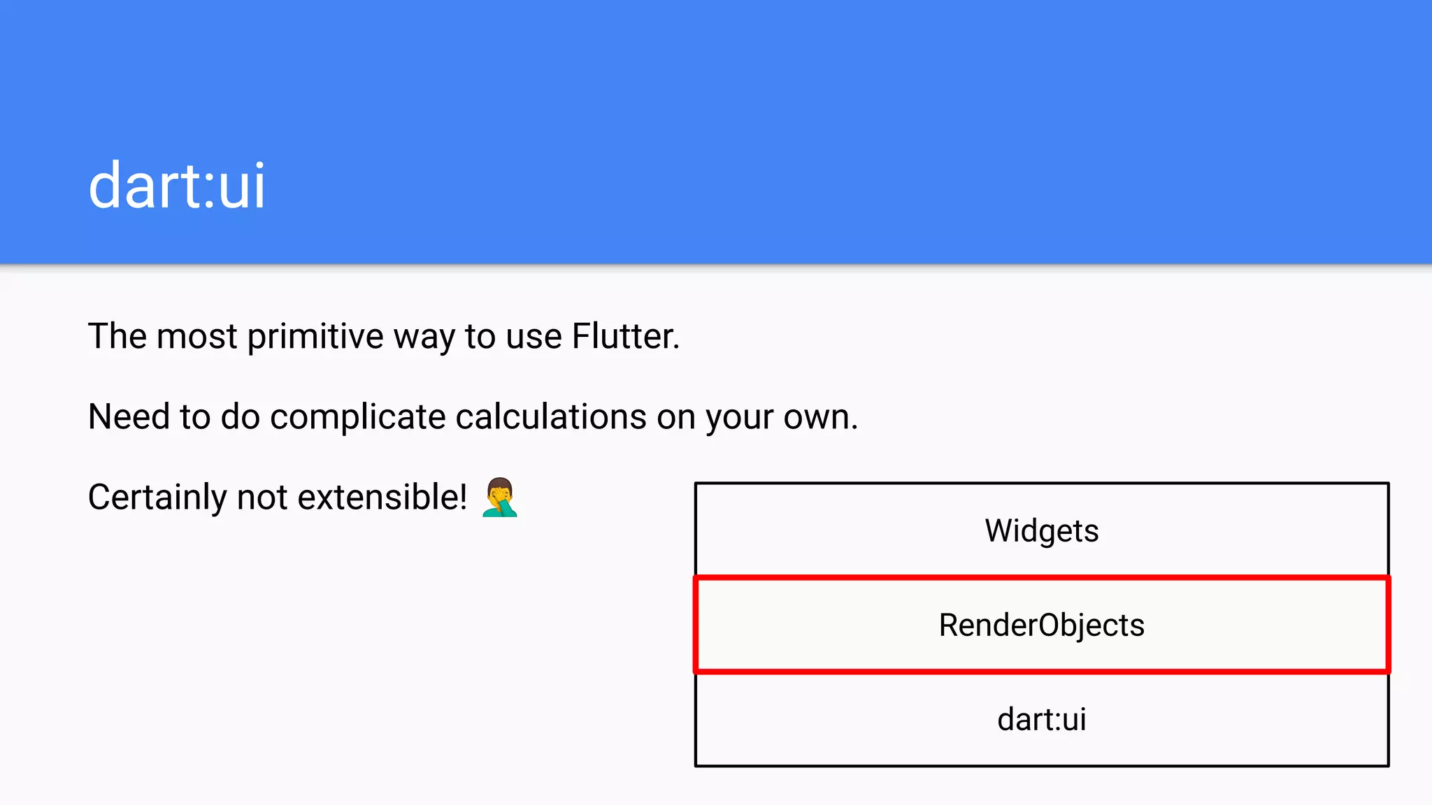 The most primitive way to use Flutter.
Need to do complicate calculations on your own.
Certainly not extensible! 🤦‍♂
dart:ui
dart:ui
Widgets
RenderObjects
 