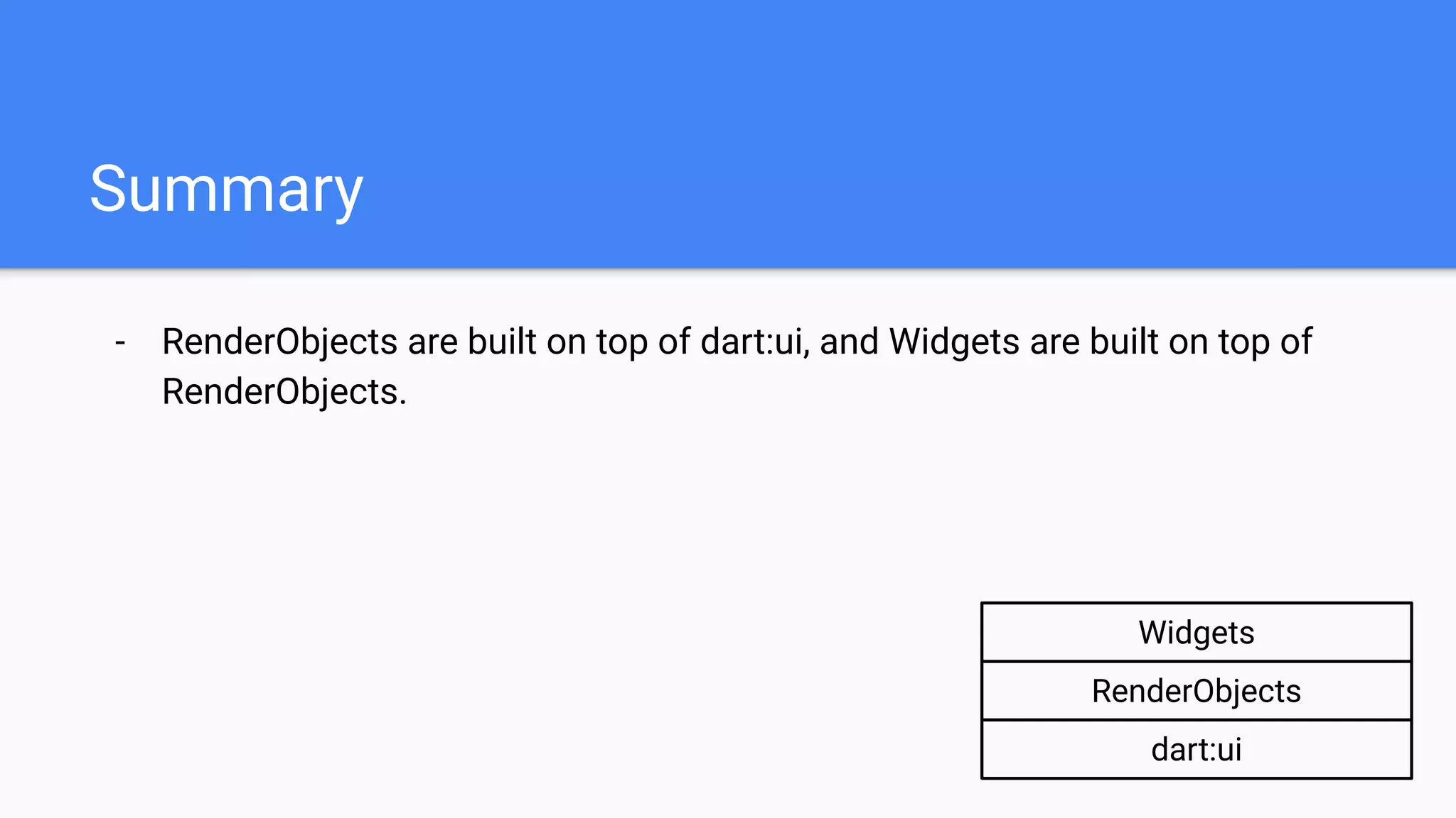 - RenderObjects are built on top of dart:ui, and Widgets are built on top of
RenderObjects.
Summary
dart:ui
RenderObjects
Widgets
 