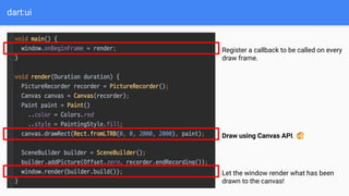 Inside Flutter: Widgets, Elements, and RenderObjects | PDF