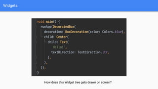 Inside Flutter: Widgets, Elements, and RenderObjects | PDF