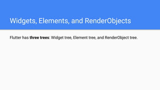 Inside Flutter: Widgets, Elements, and RenderObjects | PDF