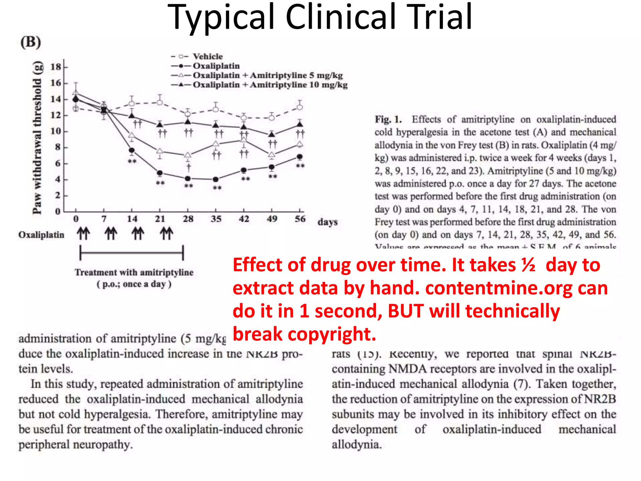 Typical Clinical Trial
Effect of drug over time. It takes ½ day to
extract data by hand. contentmine.org can
do it in 1 second, BUT will technically
break copyright.
 