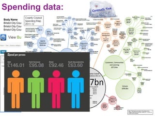 Spending data:
Body Name Body Name Amount Pay Date Description 1 Descri
Bristol City Council http://statistics.data.gov.uk/id/local-authority/00HB@SYMES HARTCLIFFE & WITHYWOOD COMMUNITY PARTNERSHIP590 30/08/2012 EMPLOYEE TRAINING COSTSORGA
Bristol City Council http://statistics.data.gov.uk/id/local-authority/00HB@SYMES HARTCLIFFE & WITHYWOOD COMMUNITY PARTNERSHIP962.5 16/08/2012 EMPLOYEE TRAINING COSTSORGA
Bristol City Council http://statistics.data.gov.uk/id/local-authority/00HB10 SQUARED LIMITED 922.5 29/08/2012 EQUIPMENT, FURNITURE & MANURSE
 