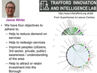 Jamie Whyte
• We have four objectives to
adhere to.
– Help to reduce demand on
services
– Help to redesign services
– Improve peoples (citizens,
3rd sector, private, public)
awareness / understanding
of the area
– Help to attract or retain
investment into the
Borough
From Superheroes to Leisure Centres
http://www.infotrafford.org.uk/lab
 