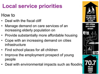 Local service priorities
How to
• Deal with the fiscal cliff
• Manage demand on care services of an
increasing elderly population on
• Provide substantially more affordable housing
• Cope with an increasing demand on cities
infrastructure
• Find school places for all children
• Improve the employment prospect of young
people
• Deal with environmental impacts such as flooding
 