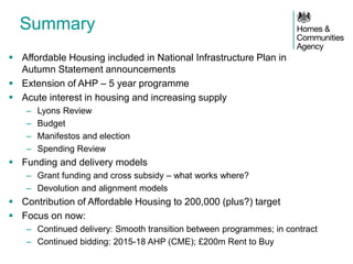 Summary 
Affordable Housing included in National Infrastructure Plan in Autumn Statement announcements 
Extension of AHP – 5 year programme 
Acute interest in housing and increasing supply 
–Lyons Review 
–Budget 
–Manifestos and election 
–Spending Review 
Funding and delivery models 
–Grant funding and cross subsidy – what works where? 
–Devolution and alignment models 
Contribution of Affordable Housing to 200,000 (plus?) target 
Focus on now: 
–Continued delivery: Smooth transition between programmes; in contract 
–Continued bidding: 2015-18 AHP (CME); £200m Rent to Buy 
