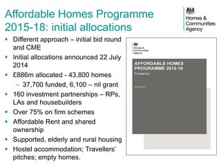Affordable Homes Programme 2015-18: initial allocations 
Different approach – initial bid round and CME 
Initial allocations announced 22 July 2014 
£886m allocated - 43,800 homes 
–37,700 funded, 6,100 – nil grant 
160 investment partnerships – RPs, LAs and housebuilders 
Over 75% on firm schemes 
Affordable Rent and shared ownership 
Supported, elderly and rural housing 
Hostel accommodation; Travellers’ pitches; empty homes. 
 