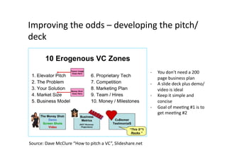 Improving	
  the	
  odds	
  –	
  developing	
  the	
  pitch/
deck	
  


                                                                                       -­‐    You	
  don’t	
  need	
  a	
  200	
  
                                                                                              page	
  business	
  plan	
  
                                                                                       -­‐    A	
  slide	
  deck	
  plus	
  demo/
                                                                                              video	
  is	
  ideal	
  
                                                                                       -­‐    Keep	
  it	
  simple	
  and	
  
                                                                                              concise	
  
                                                                                       -­‐    Goal	
  of	
  meeQng	
  #1	
  is	
  to	
  
                                                                                              get	
  meeQng	
  #2	
  




Source:	
  Dave	
  McClure	
  “How	
  to	
  pitch	
  a	
  VC”,	
  Slideshare.net	
  
 