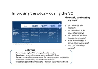 Improving	
  the	
  odds	
  –	
  qualify	
  the	
  VC	
  
                                                                                                    Always	
  ask,	
  “Am	
  I	
  wasWng	
  
                                                                                                       my	
  Wme?”	
  

                                                                                                    1.  Do	
  they	
  have	
  any	
  
                                                                                                        money?!	
  
                                                                                                    2.  Do	
  they	
  invest	
  in	
  my	
  
                                                                                                        stage	
  of	
  company?	
  
                                                                                                    3.  Do	
  they	
  have	
  a	
  speciﬁc	
  
                                                                                                        interest	
  in	
  my	
  sector?	
  
                                                                                                    4.  Have	
  they	
  invested	
  in	
  
Source:	
  Ben	
  Holmes,	
  Index,	
  Slideshare.net	
                                                 compeQQve	
  businesses?	
  
                                                                                                    5.  Can	
  I	
  get	
  to	
  the	
  right	
  
                                                                                                        person?	
  
                                  Inside	
  Track	
  
         Roles	
  inside	
  a	
  typical	
  VC	
  –	
  who	
  you	
  have	
  to	
  convince	
  
         Associates	
  –	
  act	
  as	
  gatekeepers,	
  source	
  and	
  qualify	
  deals	
  
         Partners	
  –	
  champion	
  the	
  deal,	
  make	
  the	
  investment	
  case,	
  manage	
  the	
  
         investment	
  subsequently,	
  you	
  need	
  to	
  like	
  him/her	
  
         Investment	
  CommiZee/Partnership	
  –	
  formally	
  agree	
  the	
  investment	
  
 
