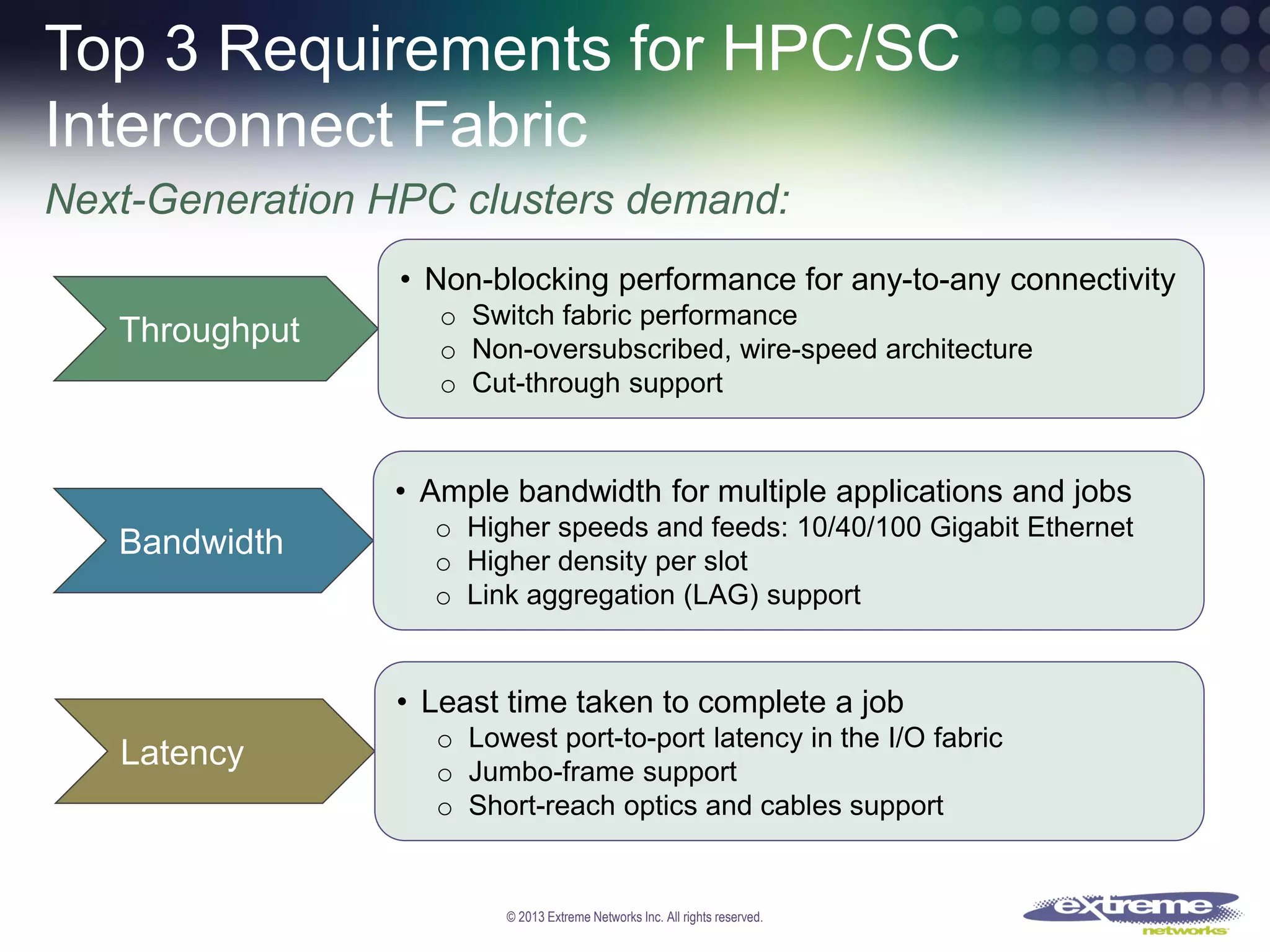 Top 3 Requirements for HPC/SC
Interconnect Fabric
Next-Generation HPC clusters demand:
• Non-blocking performance for any-to-any connectivity

Throughput

o Switch fabric performance
o Non-oversubscribed, wire-speed architecture
o Cut-through support

• Ample bandwidth for multiple applications and jobs

Bandwidth

o Higher speeds and feeds: 10/40/100 Gigabit Ethernet
o Higher density per slot
o Link aggregation (LAG) support

• Least time taken to complete a job

Latency

o Lowest port-to-port latency in the I/O fabric
o Jumbo-frame support
o Short-reach optics and cables support

© 2013 Extreme Networks Inc. All rights reserved.

 
