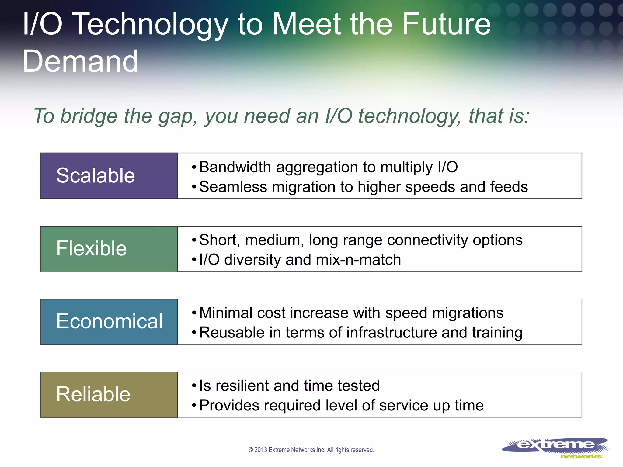 I/O Technology to Meet the Future
Demand
To bridge the gap, you need an I/O technology, that is:
Scalable

• Bandwidth aggregation to multiply I/O
• Seamless migration to higher speeds and feeds

Flexible

• Short, medium, long range connectivity options
• I/O diversity and mix-n-match

Economical

• Minimal cost increase with speed migrations
• Reusable in terms of infrastructure and training

Reliable

• Is resilient and time tested
• Provides required level of service up time
© 2013 Extreme Networks Inc. All rights reserved.

 