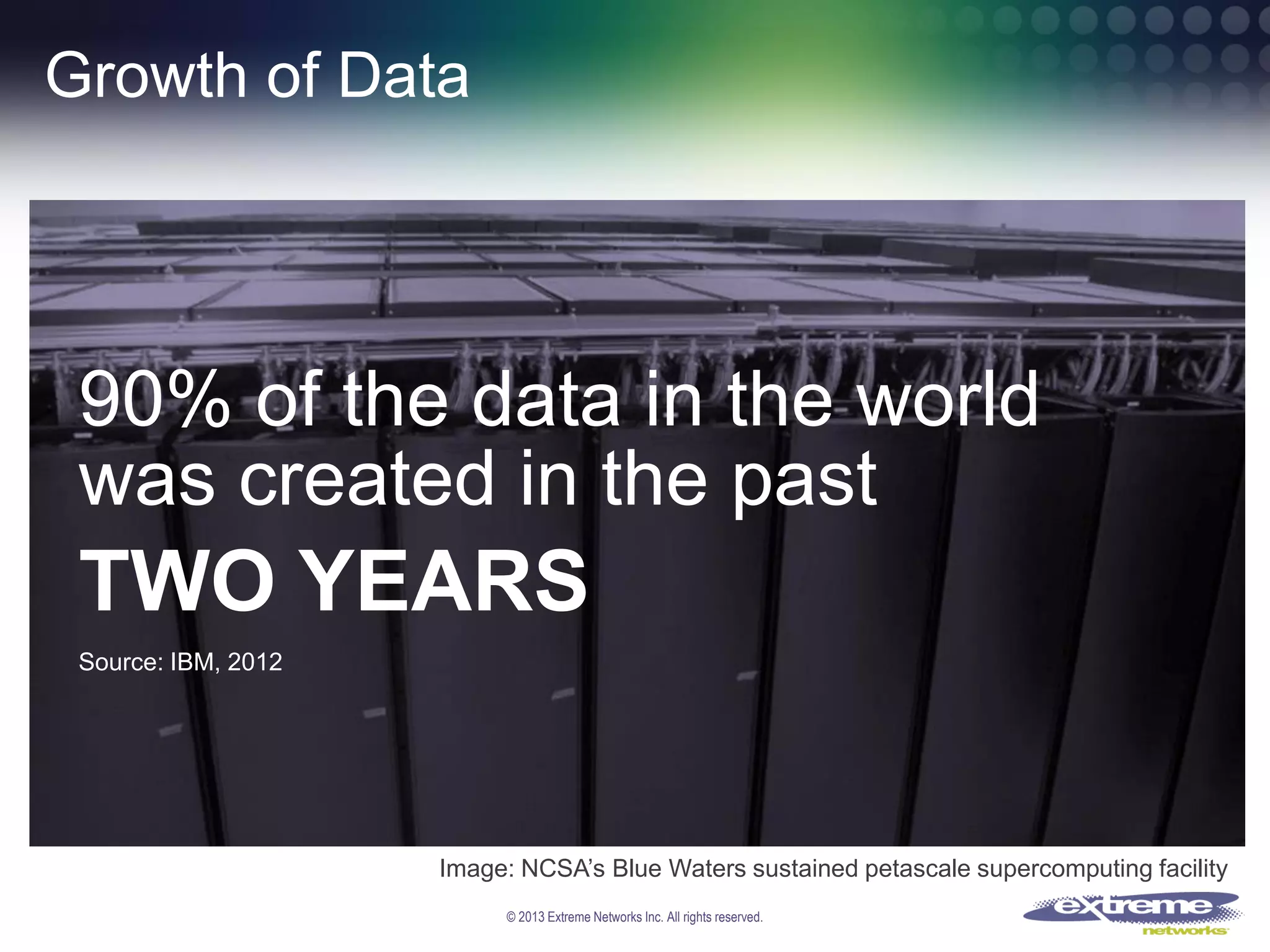 Growth of Data

90% of the data in the world
was created in the past

TWO YEARS
Source: IBM, 2012

Image: NCSA’s Blue Waters sustained petascale supercomputing facility
© 2013 Extreme Networks Inc. All rights reserved.

 