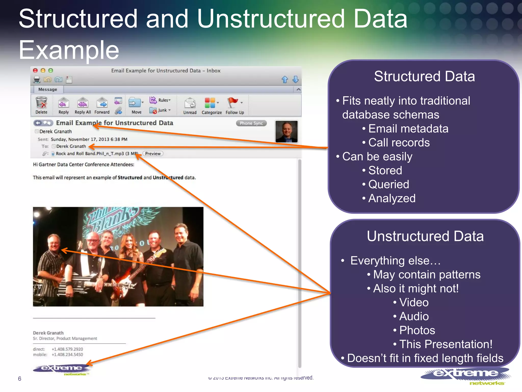 Structured and Unstructured Data
Example
Structured Data
• Fits neatly into traditional
database schemas
• Email metadata
• Call records
• Can be easily
• Stored
• Queried
• Analyzed

Unstructured Data
• Everything else…
• May contain patterns
• Also it might not!
• Video
• Audio
• Photos
• This Presentation!
• Doesn’t fit in fixed length fields
6

© 2013 Extreme Networks Inc. All rights reserved.

 
