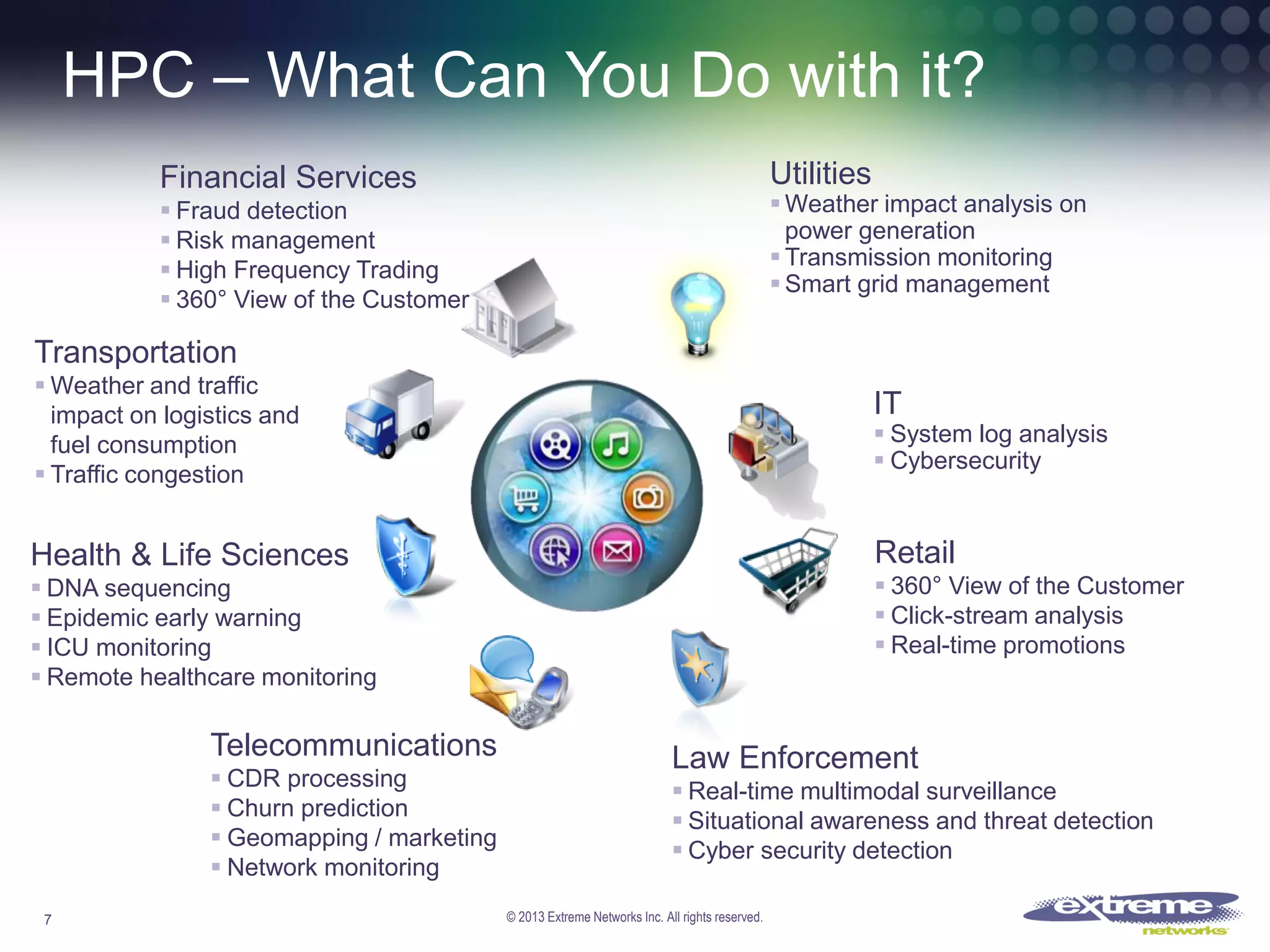 HPC – What Can You Do with it?
Utilities

Financial Services

 Weather impact analysis on
power generation
 Transmission monitoring
 Smart grid management

 Fraud detection
 Risk management
 High Frequency Trading
 360° View of the Customer

Transportation
 Weather and traffic
impact on logistics and
fuel consumption
 Traffic congestion

IT

 System log analysis
 Cybersecurity

Retail

Health & Life Sciences

 360° View of the Customer
 Click-stream analysis
 Real-time promotions

 DNA sequencing
 Epidemic early warning
 ICU monitoring
 Remote healthcare monitoring

Telecommunications
 CDR processing
 Churn prediction
 Geomapping / marketing
 Network monitoring
7

7

Law Enforcement
 Real-time multimodal surveillance
 Situational awareness and threat detection
 Cyber security detection
© 2013 Extreme Networks Inc. All rights reserved.

 