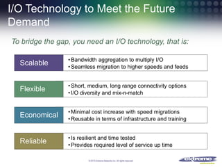 I/O Technology to Meet the Future
Demand
To bridge the gap, you need an I/O technology, that is:
Scalable

• Bandwidth aggregation to multiply I/O
• Seamless migration to higher speeds and feeds

Flexible

• Short, medium, long range connectivity options
• I/O diversity and mix-n-match

Economical

• Minimal cost increase with speed migrations
• Reusable in terms of infrastructure and training

Reliable

• Is resilient and time tested
• Provides required level of service up time
© 2013 Extreme Networks Inc. All rights reserved.

 