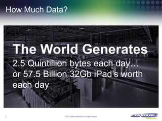 How Much Data?

The World Generates
2.5 Quintillion bytes each day…
or 57.5 Billion 32Gb iPad’s worth
each day

3

© 2013 Extreme Networks Inc. All rights reserved.

 