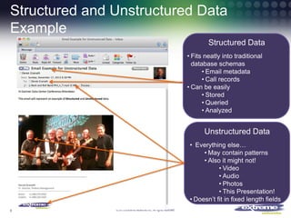 Structured and Unstructured Data
Example
Structured Data
• Fits neatly into traditional
database schemas
• Email metadata
• Call records
• Can be easily
• Stored
• Queried
• Analyzed

Unstructured Data
• Everything else…
• May contain patterns
• Also it might not!
• Video
• Audio
• Photos
• This Presentation!
• Doesn’t fit in fixed length fields
6

© 2013 Extreme Networks Inc. All rights reserved.

 