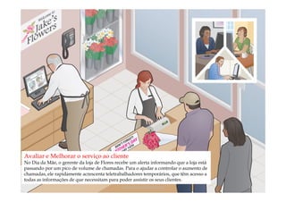 Avaliar e Melhorar o serviço ao cliente
No Dia da Mãe, o gerente da loja de Flores recebe um alerta informando que a loja está
passando por um pico de volume de chamadas. Para o ajudar a controlar o aumento de
chamadas, ele rapidamente acrescenta teletrabalhadores temporários, que têm acesso a
todas as informações de que necessitam para poder assistir os seus clientes.
                                             comercial@logicamix.pt                      42
 