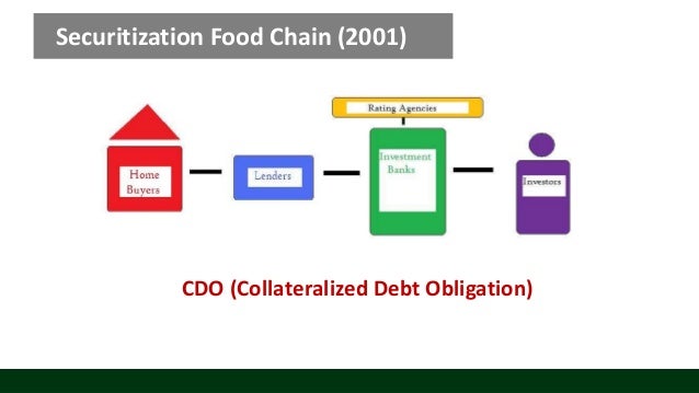 securitization food chain securitization food chain