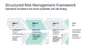 Structured Risk Management Inside Kissht’s Risk Management System Building Safer Borrowing for All ...