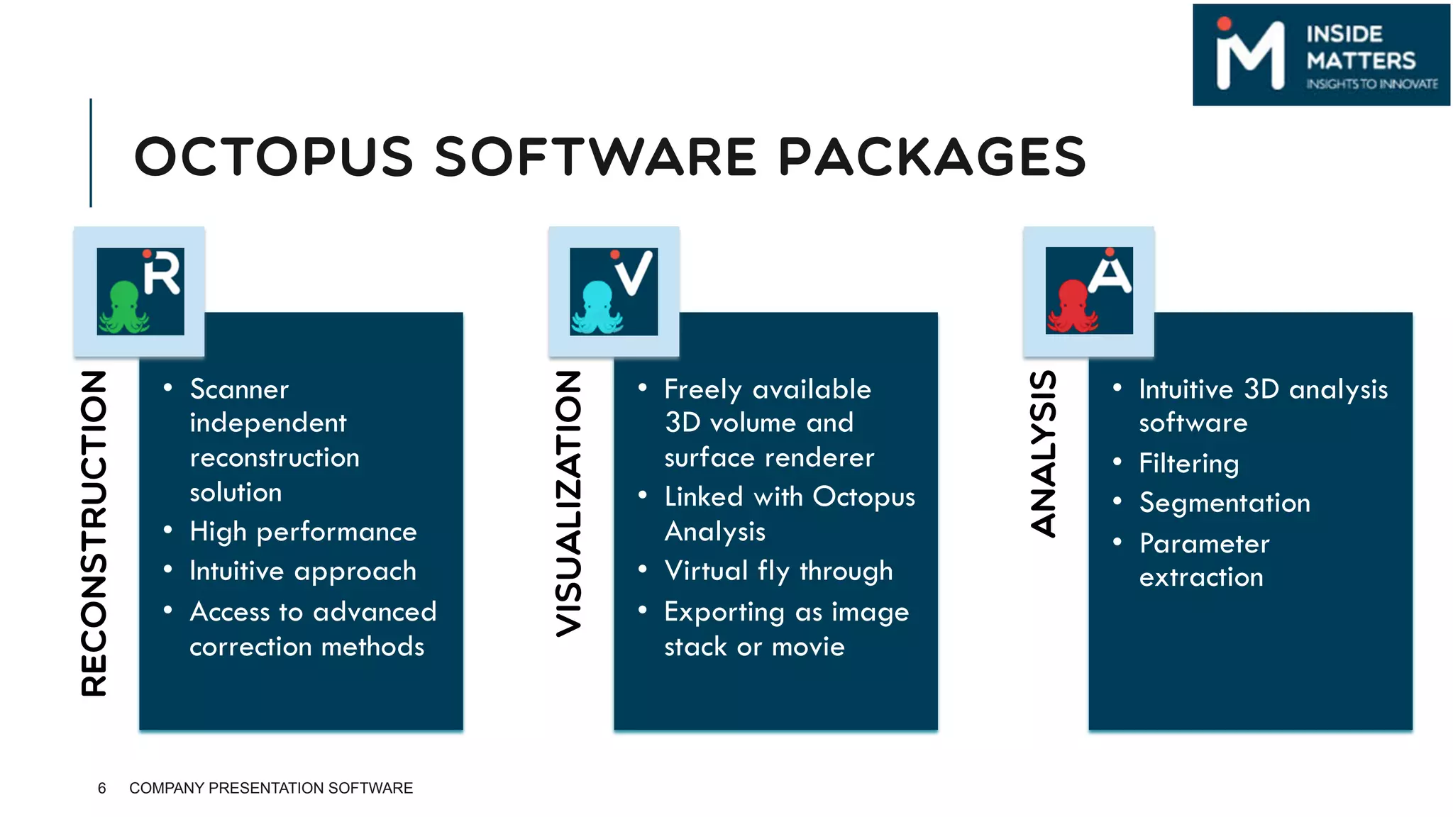 OCTOPUS SOFTWARE PACKAGES
6 COMPANY PRESENTATION SOFTWARE
RECONSTRUCTION
•  Scanner
independent
reconstruction
solution
•  High performance
•  Intuitive approach
•  Access to advanced
correction methods
VISUALIZATION
•  Freely available
3D volume and
surface renderer
•  Linked with Octopus
Analysis
•  Virtual fly through
•  Exporting as image
stack or movie
ANALYSIS
•  Intuitive 3D analysis
software
•  Filtering
•  Segmentation
•  Parameter
extraction
 