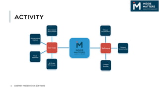 ACTIVITY
2 COMPANY PRESENTATION SOFTWARE
Services
Visual
Inspection
Microstructure
Analysis
Dimensional
Measurement
4D X-Ray
Microscopy
Software Octopus
Reconstruction
Octopus
Analysis
Octopus
Visualization
 