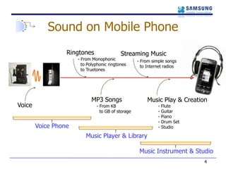 What’s next?Sound on Mobile Phone4RingtonesStreaming Music From Monophonic to Polyphonic ringtones to Truetones